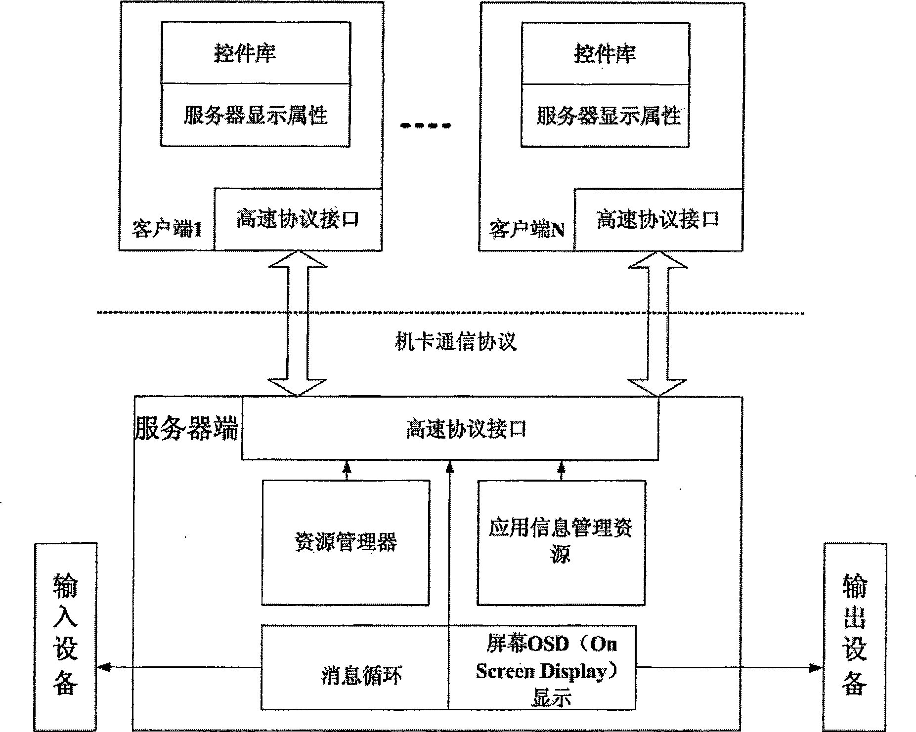 Machine-card separated graphic system based on C/S structure