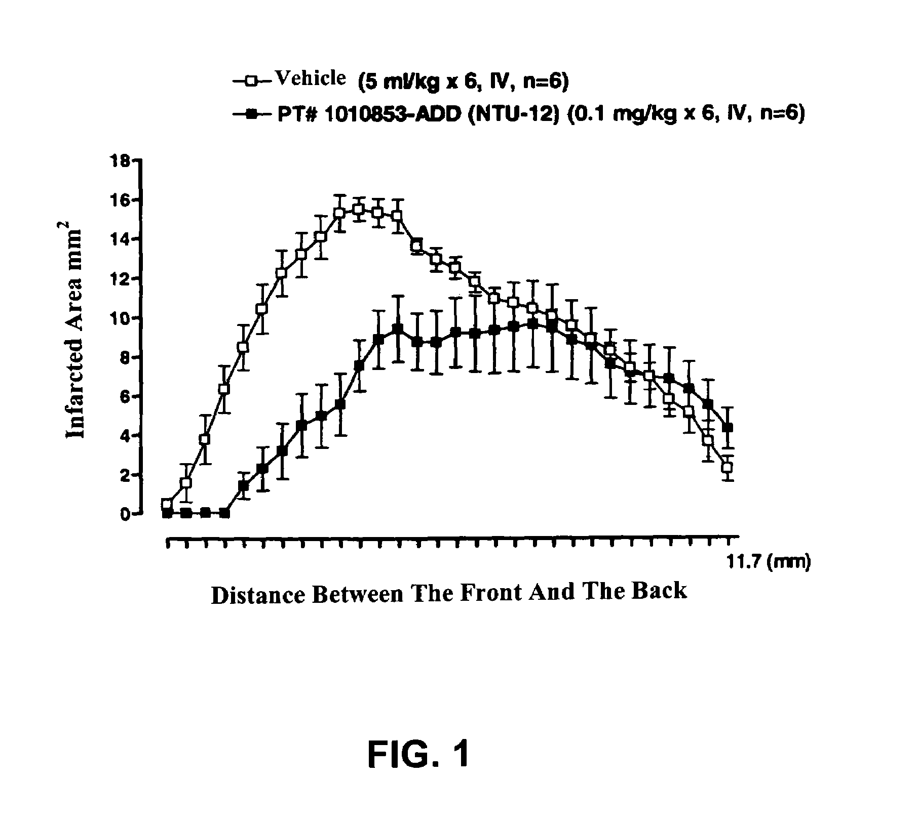 Aporphine and oxoaporphine compounds and pharmaceutical use thereof