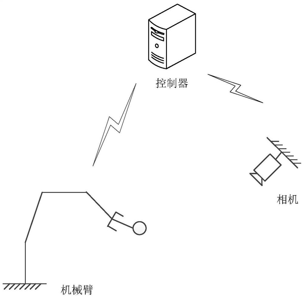 Hand-eye system calibration method, device and equipment