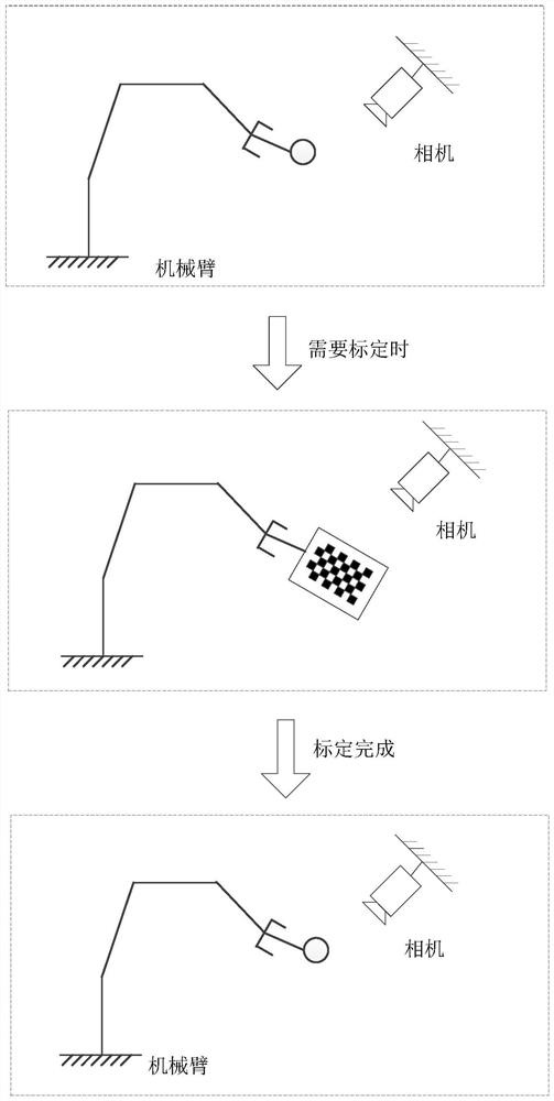 Hand-eye system calibration method, device and equipment