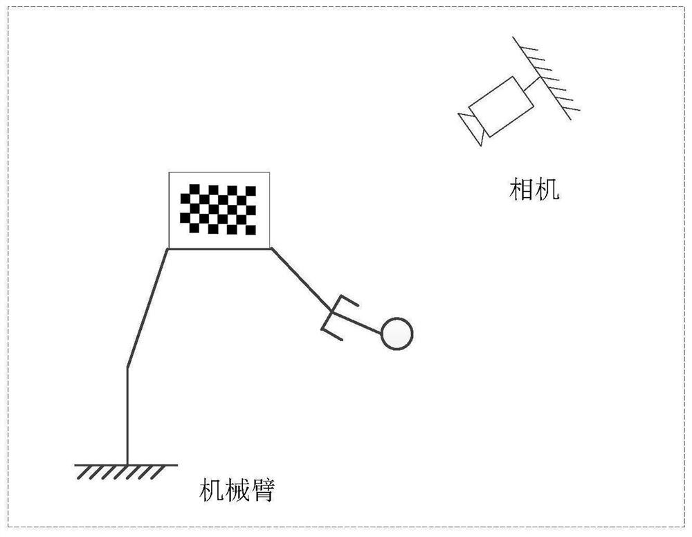 Hand-eye system calibration method, device and equipment