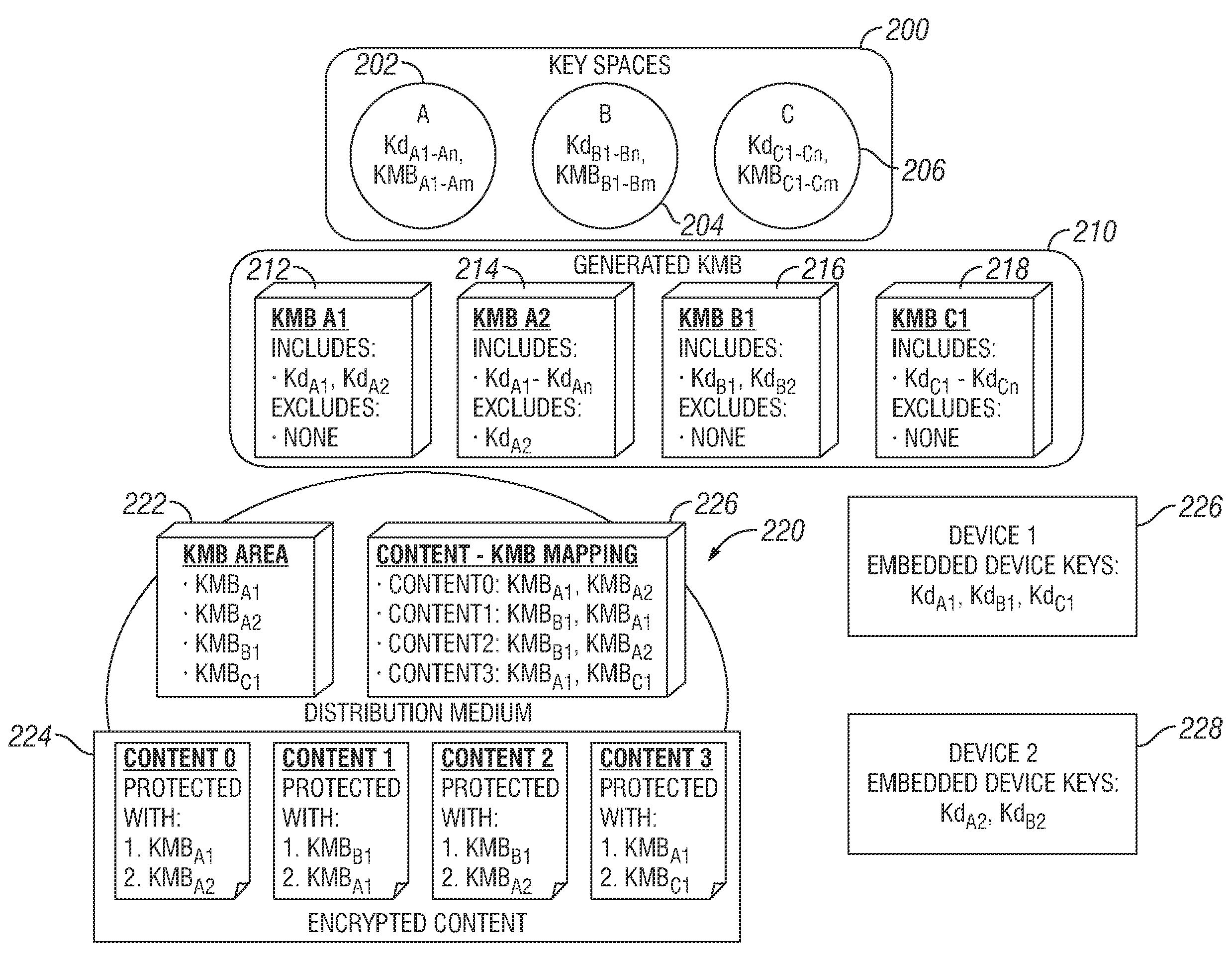 Method for controlling access to encrypted content using multiple broadcast encryption based control blocks