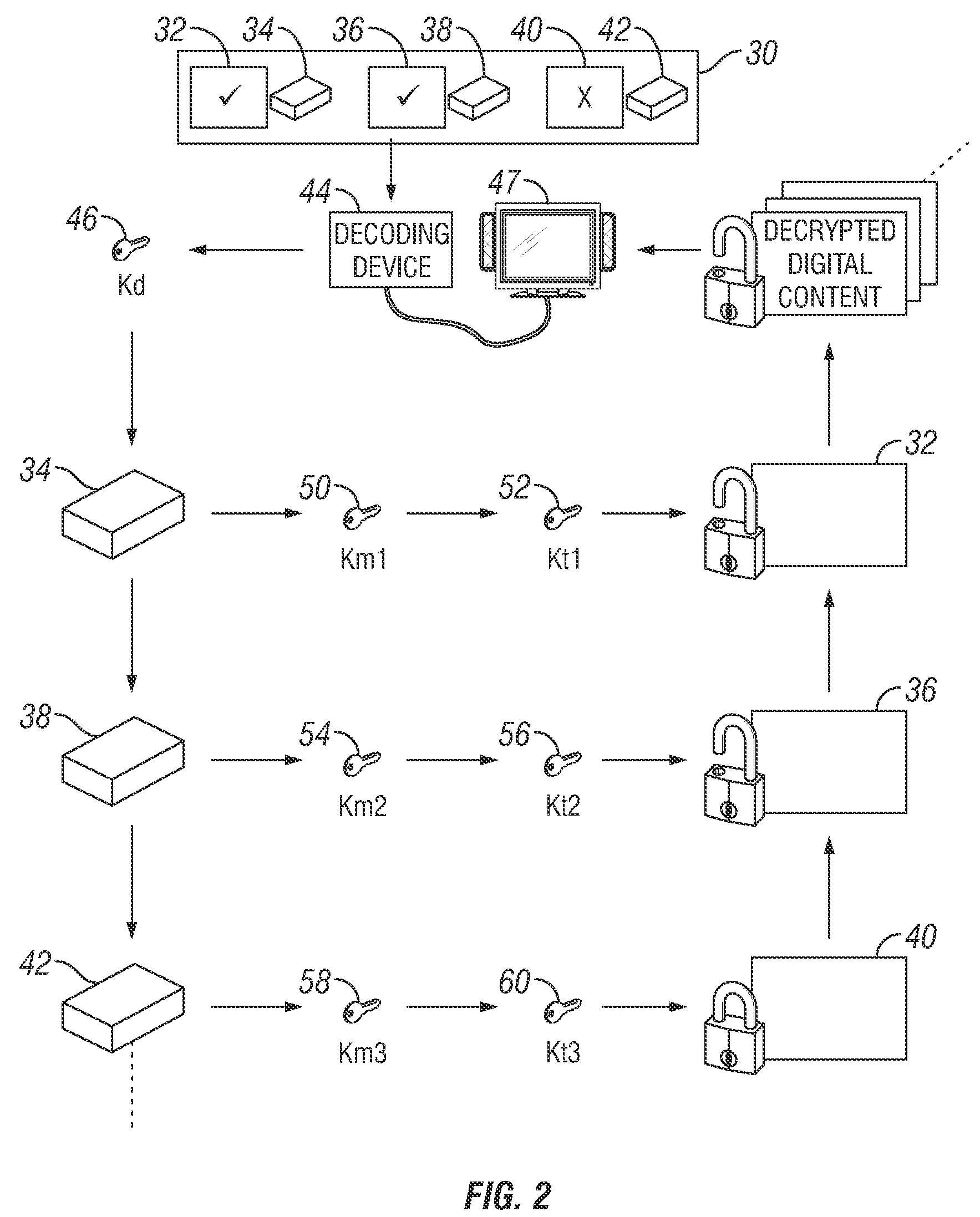 Method for controlling access to encrypted content using multiple broadcast encryption based control blocks
