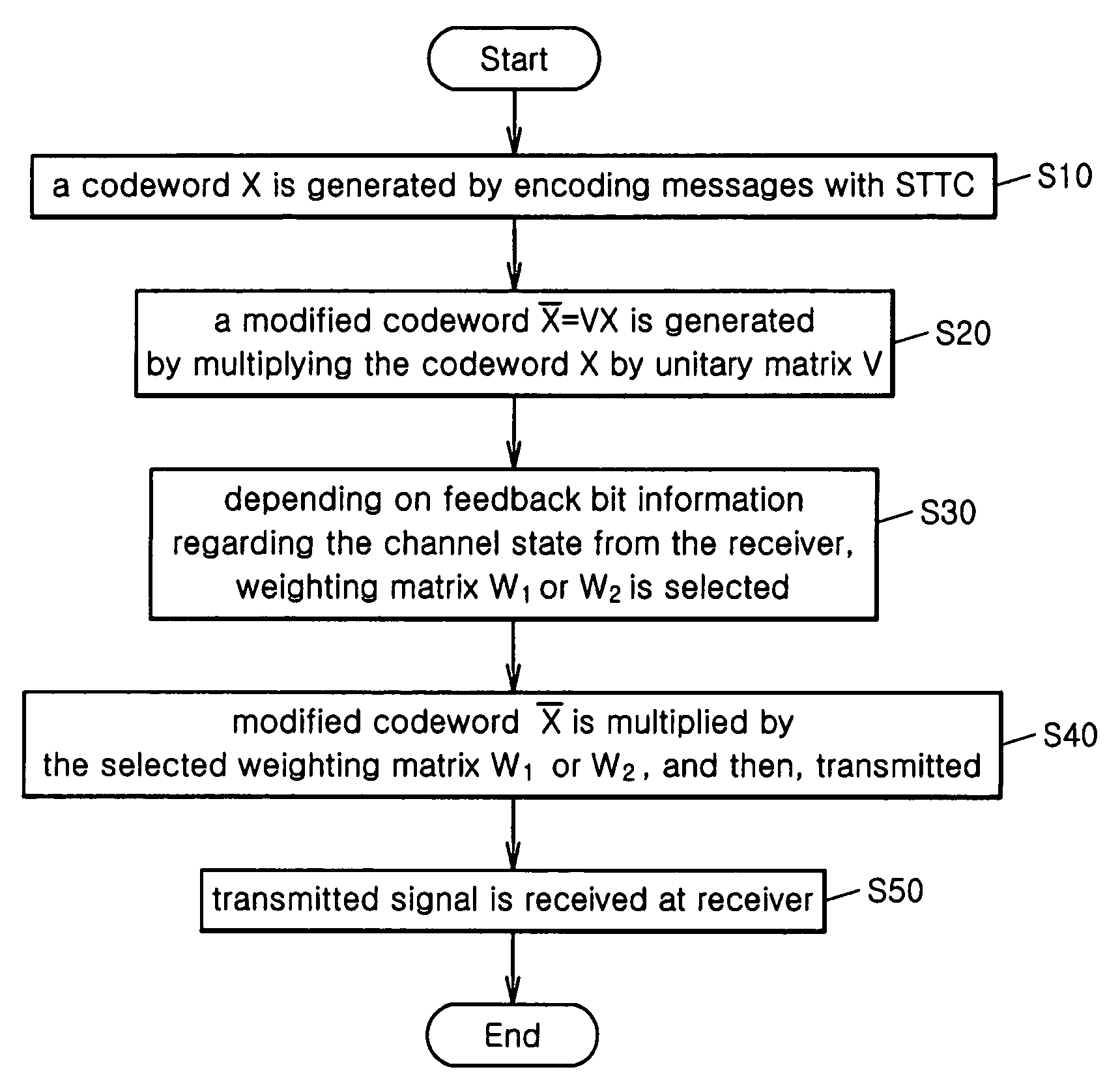 Method for encoding a message using diagonally weighted space-time trellis code depending on bit feedback