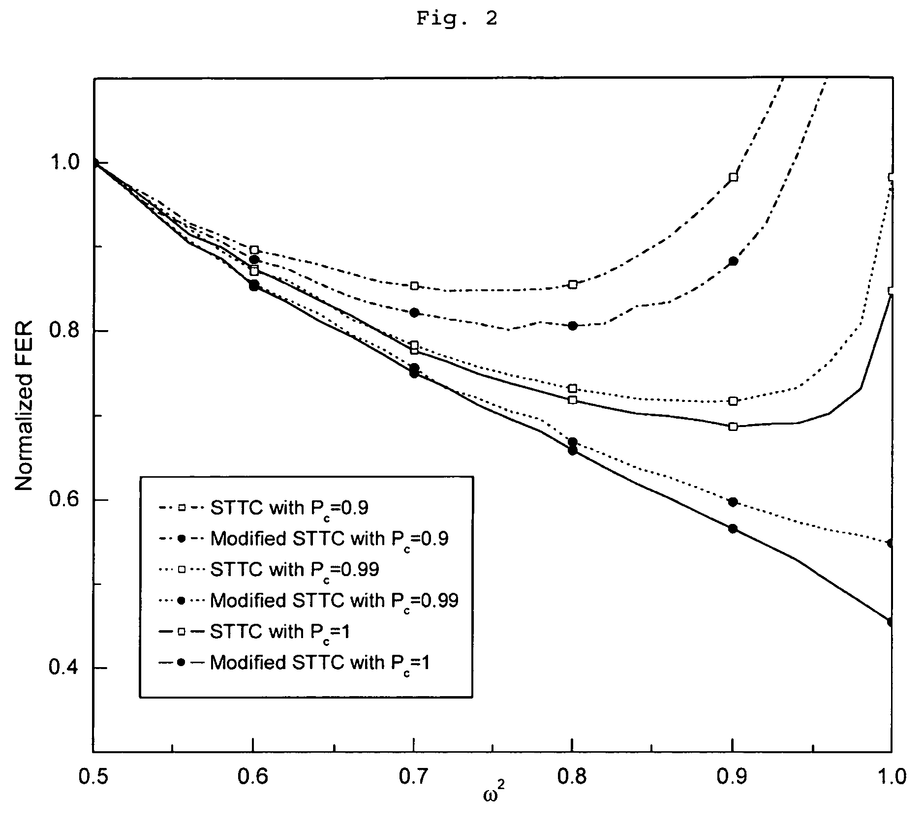 Method for encoding a message using diagonally weighted space-time trellis code depending on bit feedback