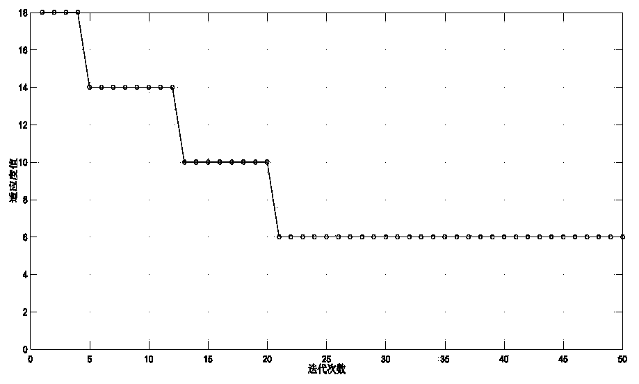 Military transport aircraft route planning method based on grey wolf optimization algorithm