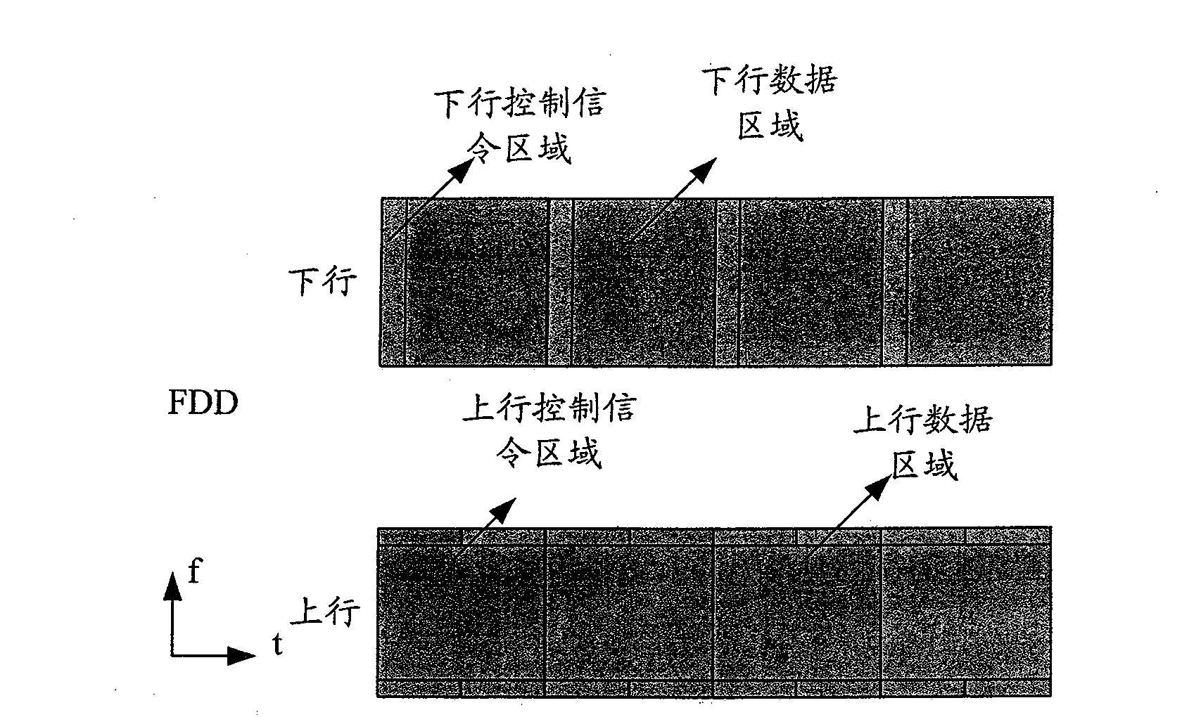 Method, equipment and system for resource allocation of upstream control channel