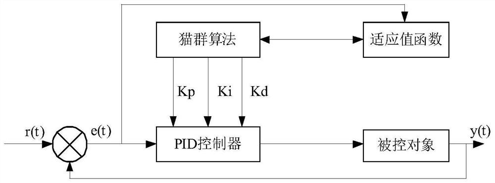 Electricity supply system for argon arc welding machine