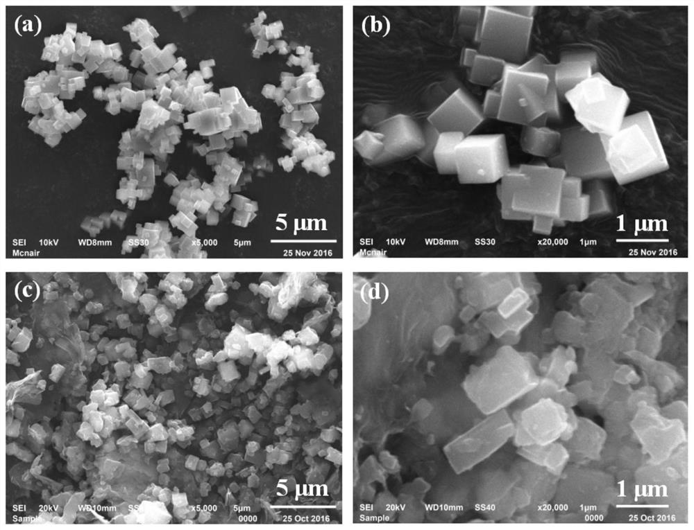 Preparation method and application of a composite reduced graphene oxide Prussian blue material