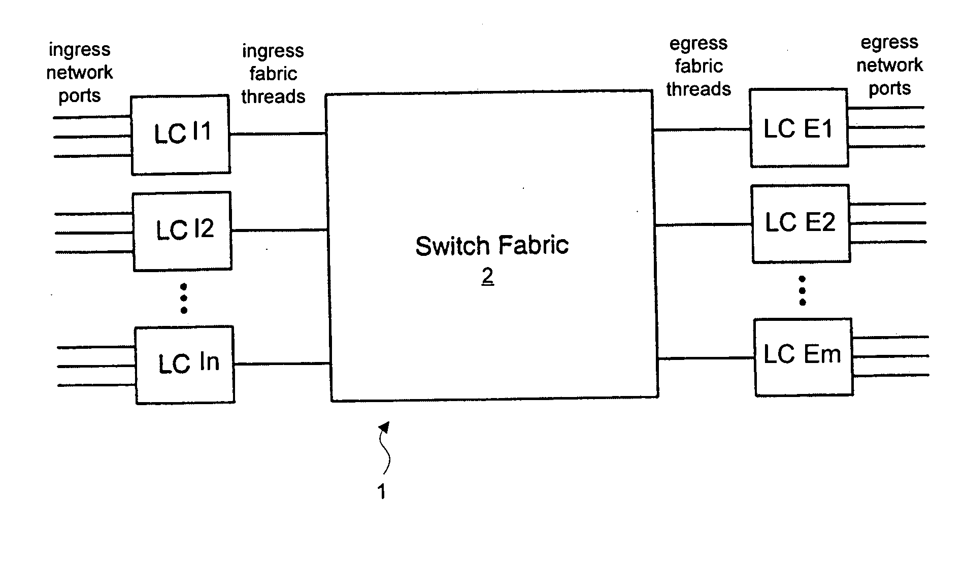 Variable packet-size backplanes for switching and routing systems