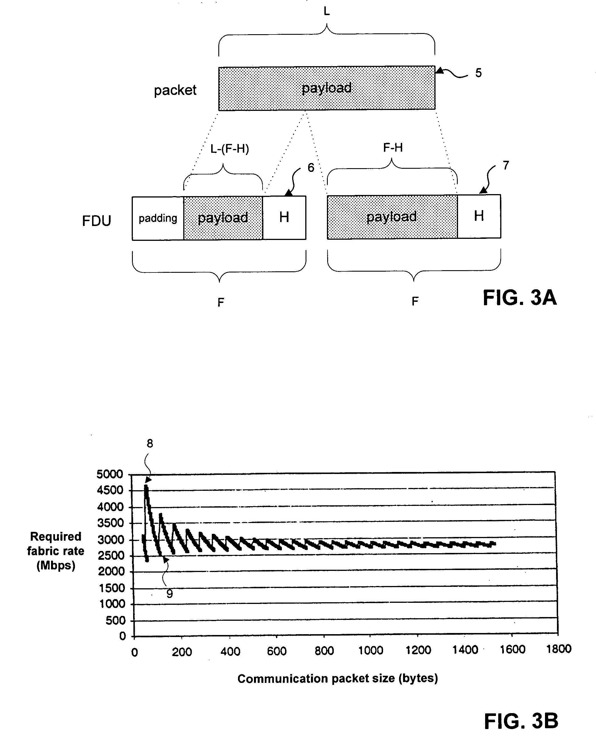 Variable packet-size backplanes for switching and routing systems