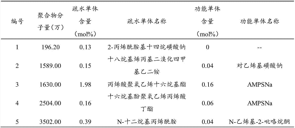 Oil displacement system and oil displacement method for medium permeability oil reservoirs