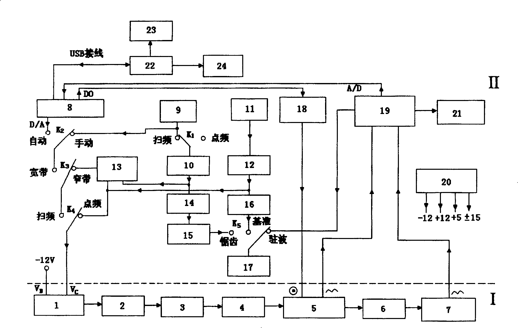 Microwave multiparameter measuring device, and detecting method