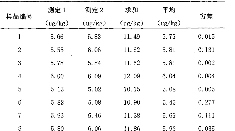 A kind of preparation method of chloramphenicol residual freeze-dried powder standard sample in carp muscle