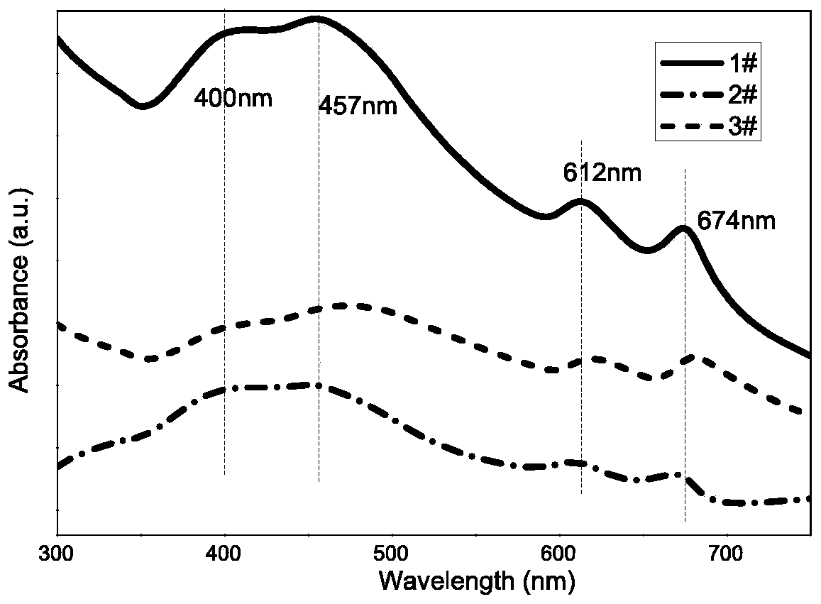 Preparation method for transition metal chalcogenide layered compound nanosheet material