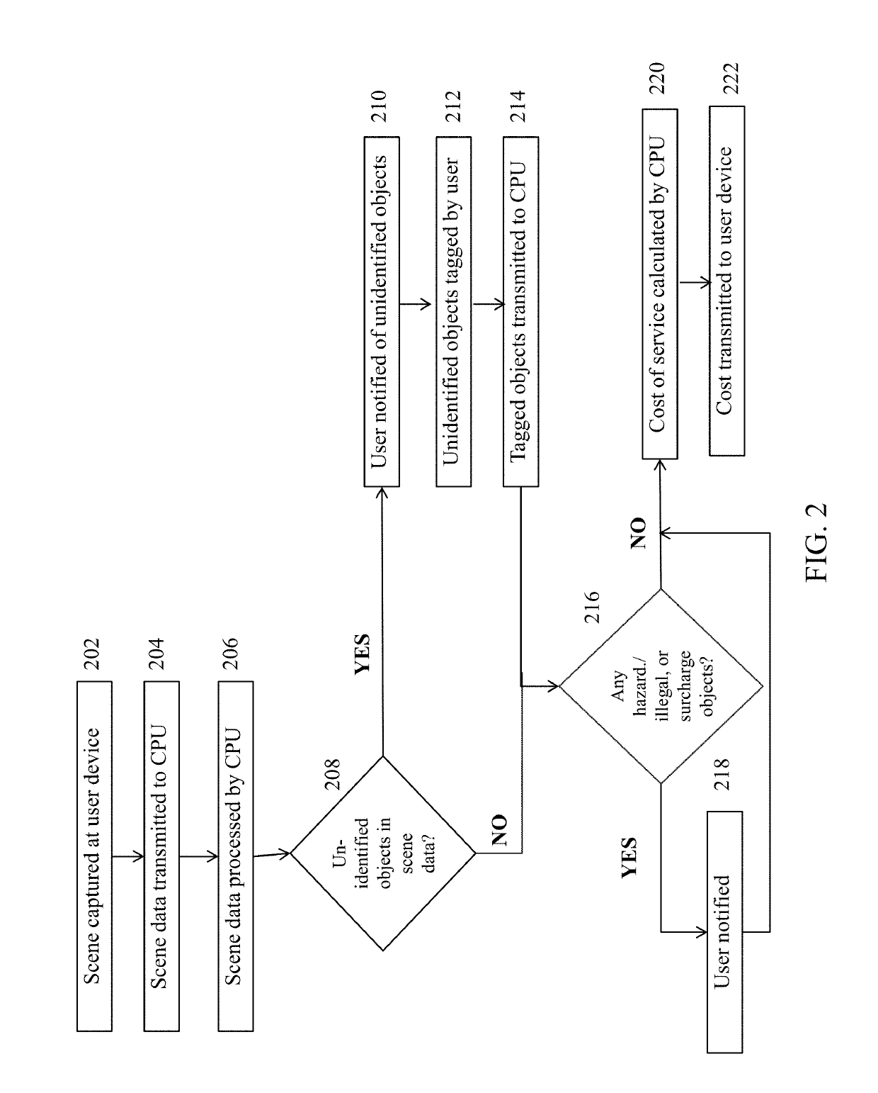 Systems and methods for object identification and pricing for waste removal and transport services
