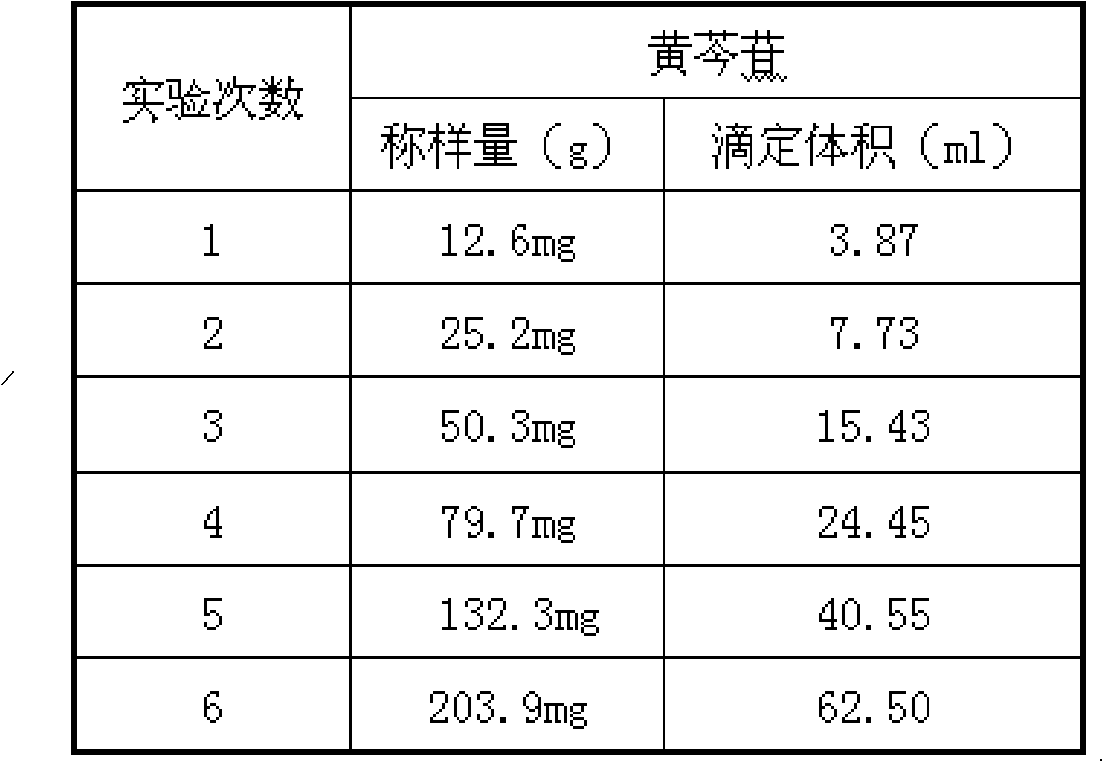 Acne ointment as well as preparation method and quality detection method thereof