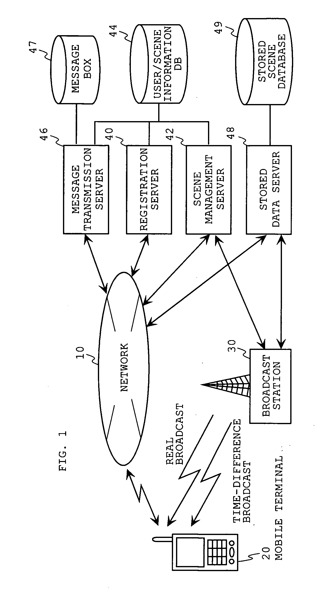 Broadcast Program Scene Report System and Method, Mobile Terminal Device, and Computer Program