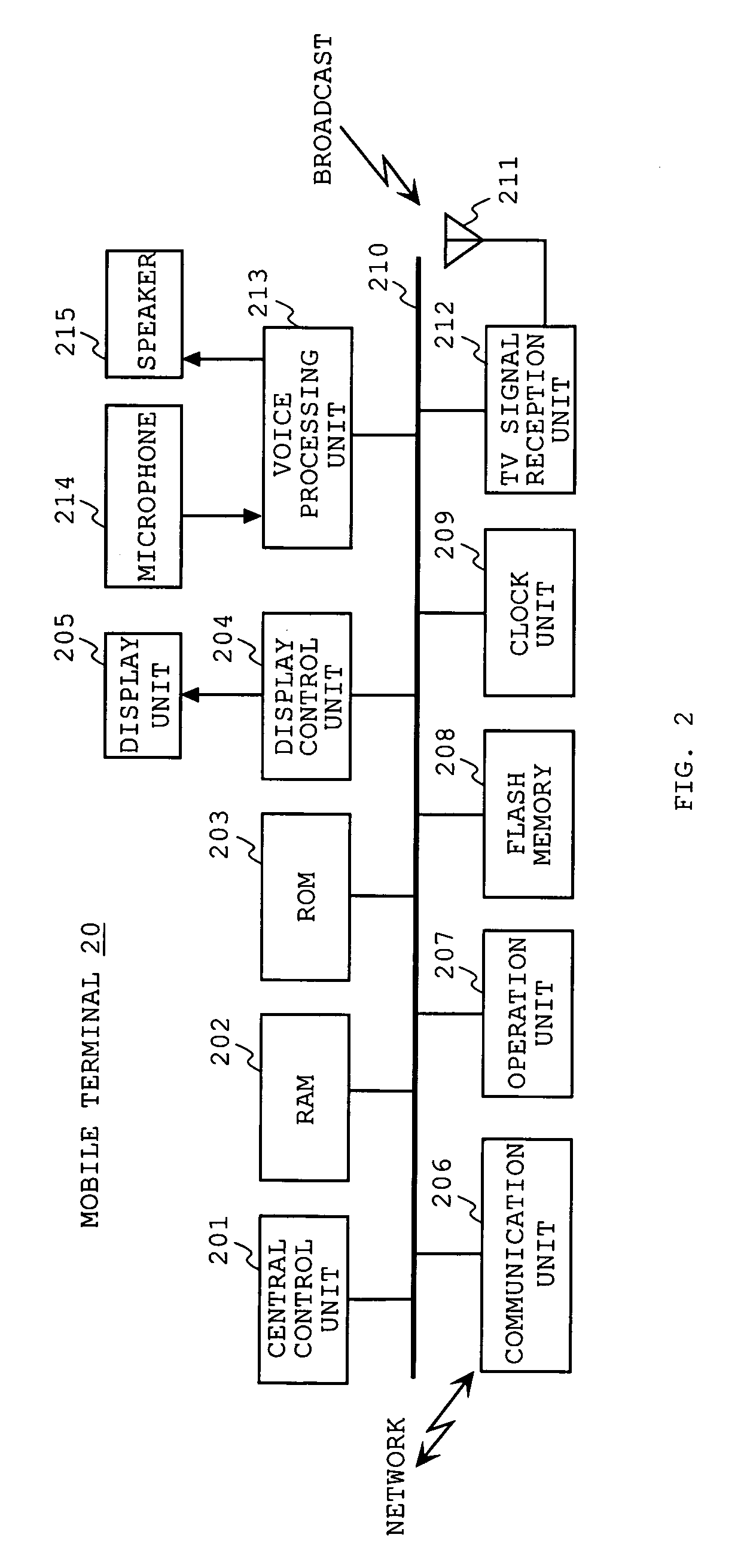 Broadcast Program Scene Report System and Method, Mobile Terminal Device, and Computer Program