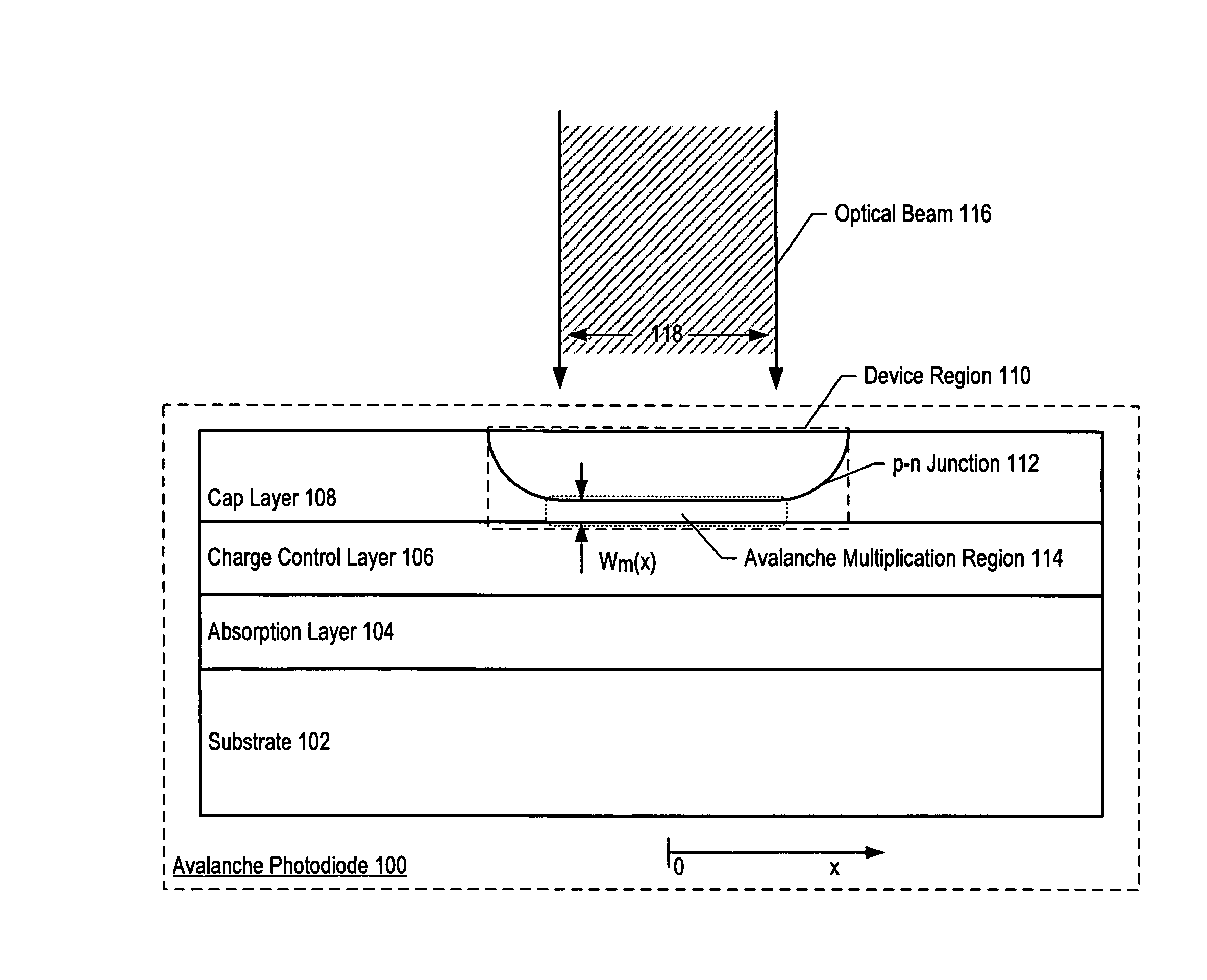 Apparatus Comprising an Avalanche Photodiode