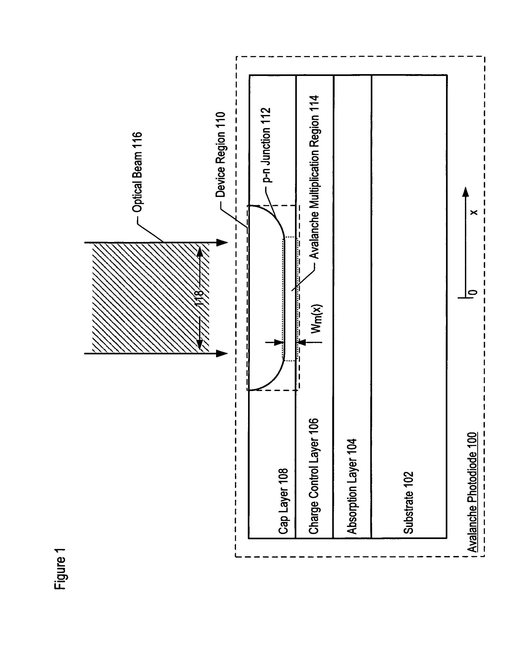 Apparatus Comprising an Avalanche Photodiode