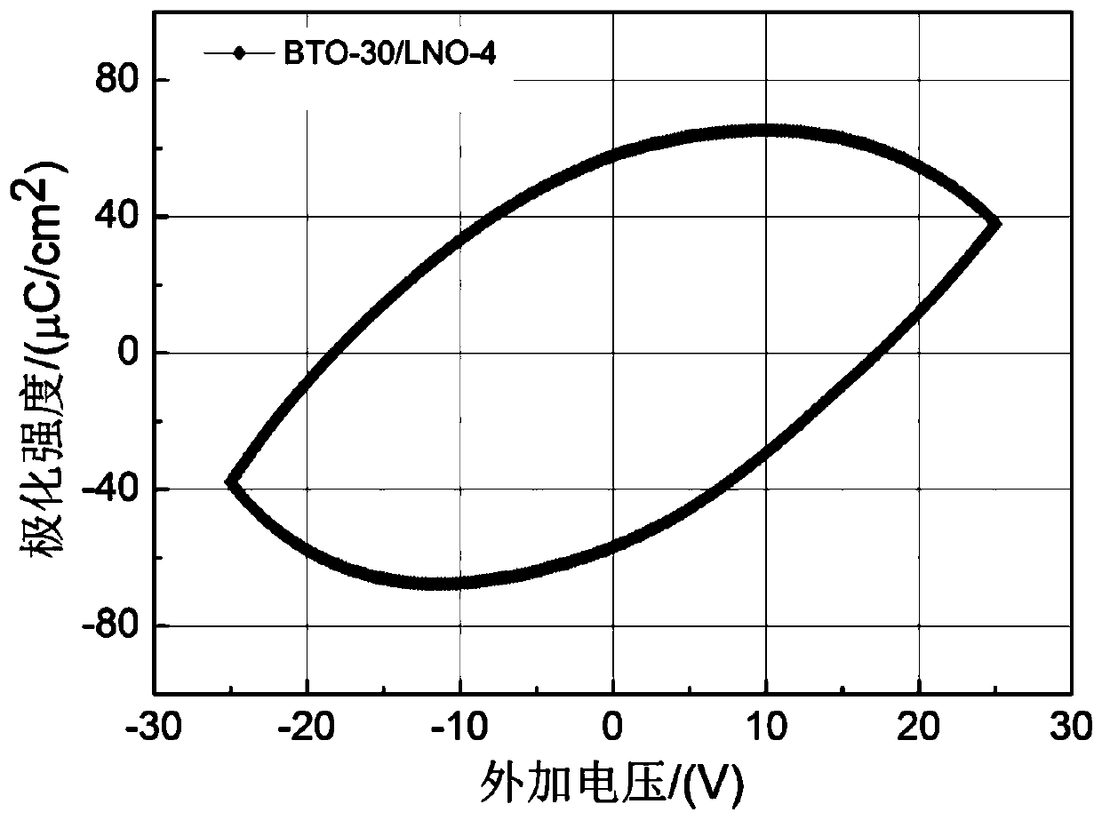 Barium titanate/lanthanum nickelate ferroelectric superlattice film material and preparation method thereof