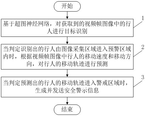 Moving track prediction method based on big data