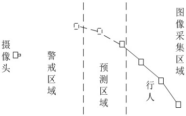 Moving track prediction method based on big data