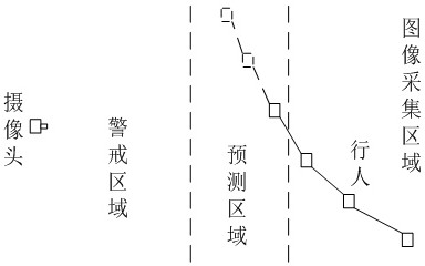 Moving track prediction method based on big data