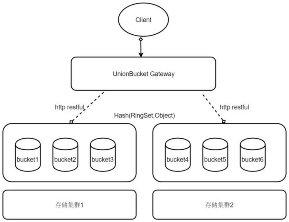 Online capacity expansion method for mass object storage