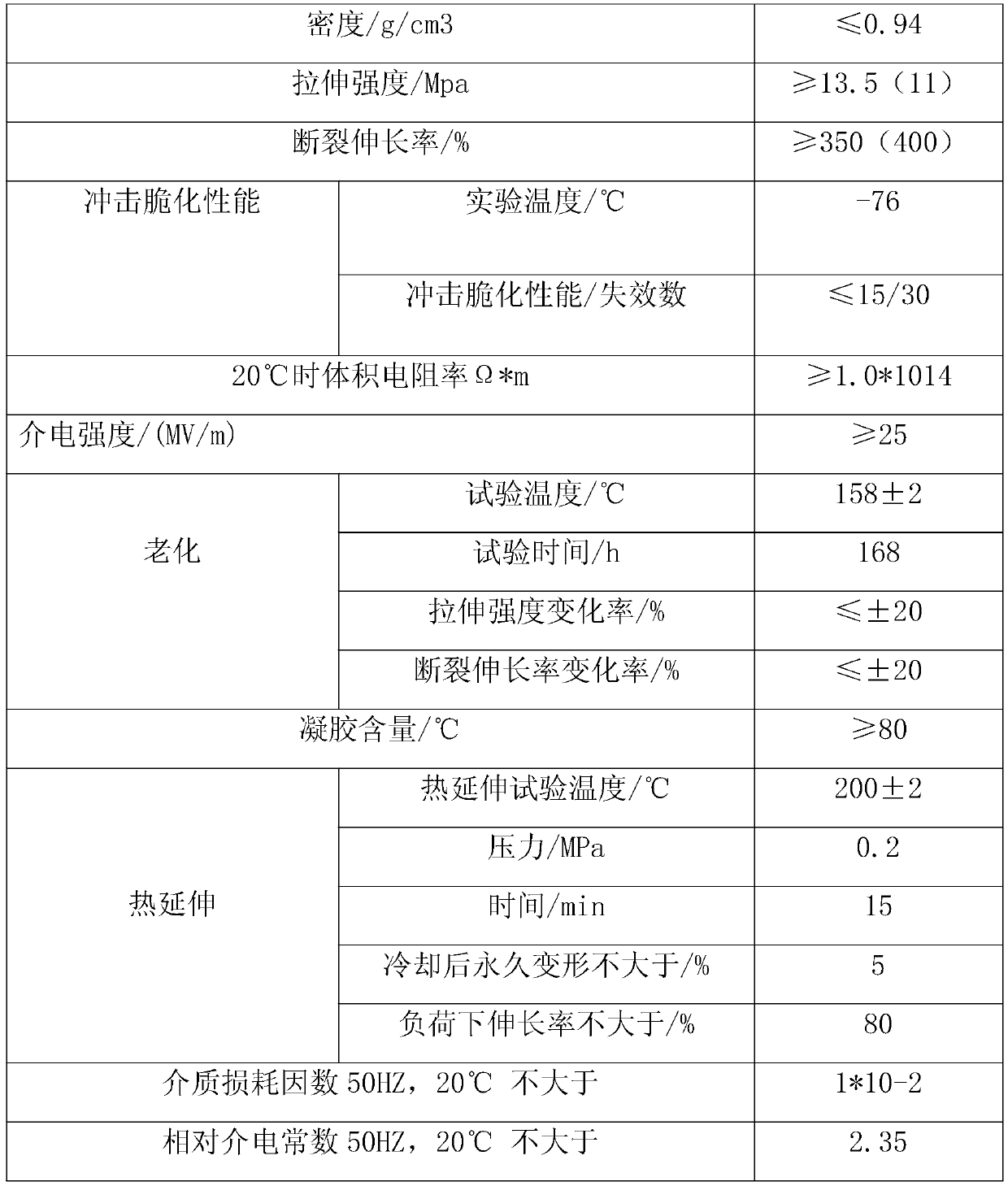 High-performance insulating waterproof photovoltaic cable