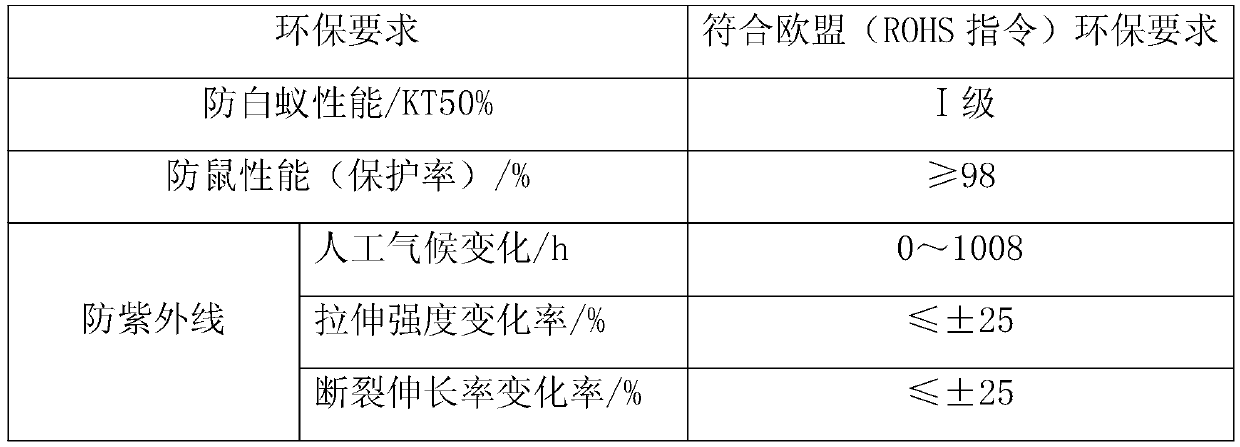 High-performance insulating waterproof photovoltaic cable