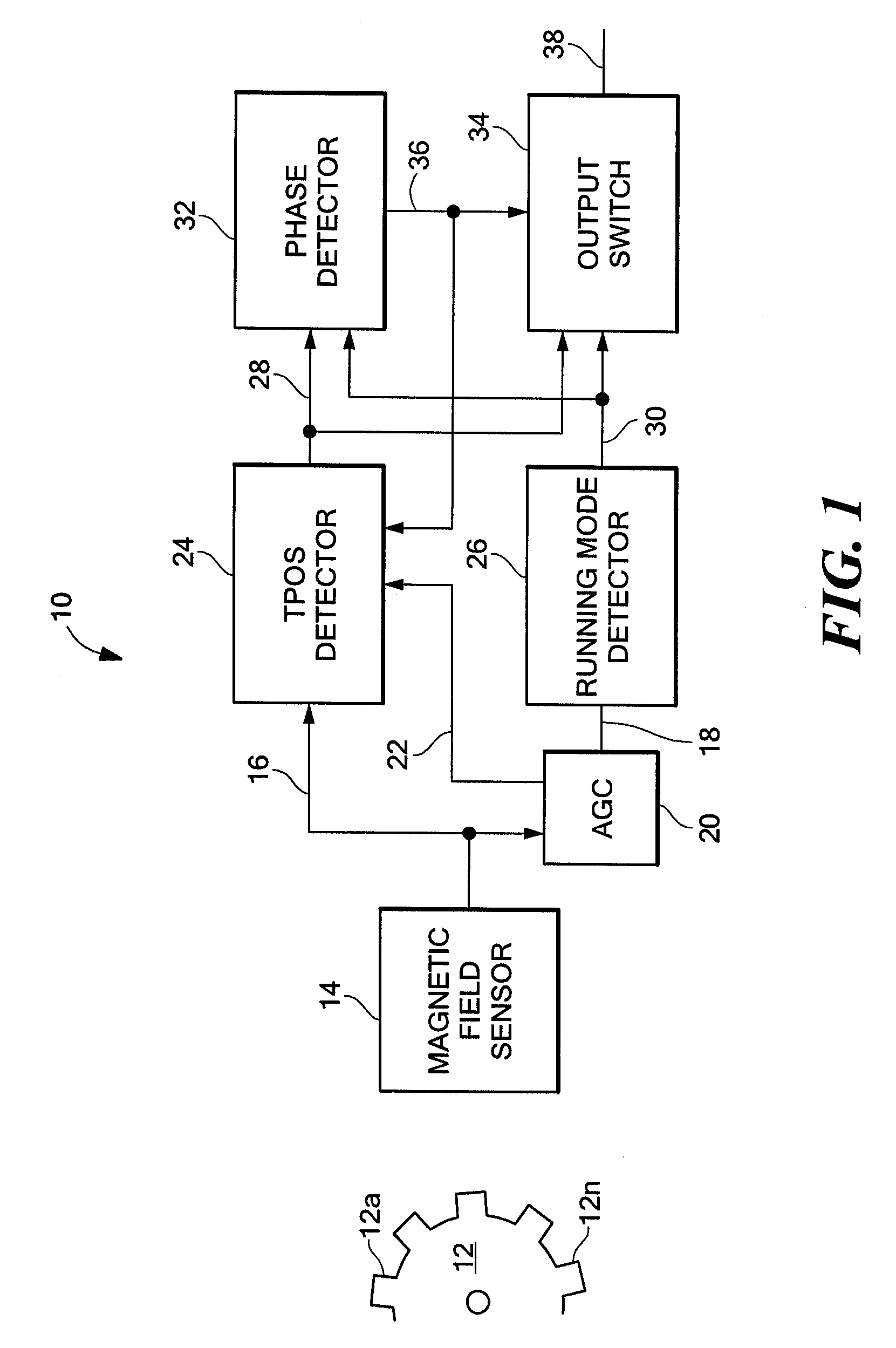 Methods and apparatus for magnetic article detection