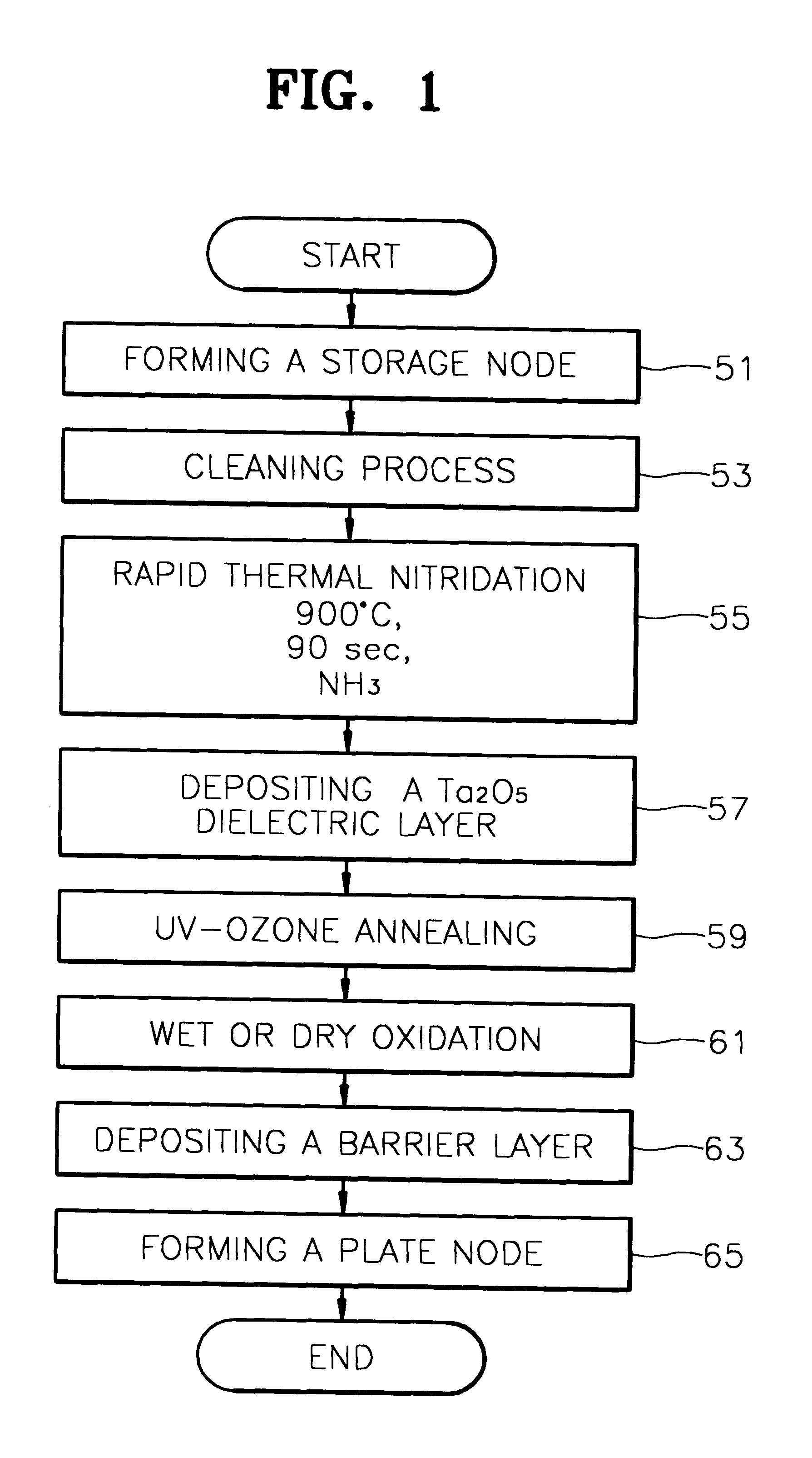 Method for forming a tantalum oxide capacitor using two-step rapid thermal nitridation