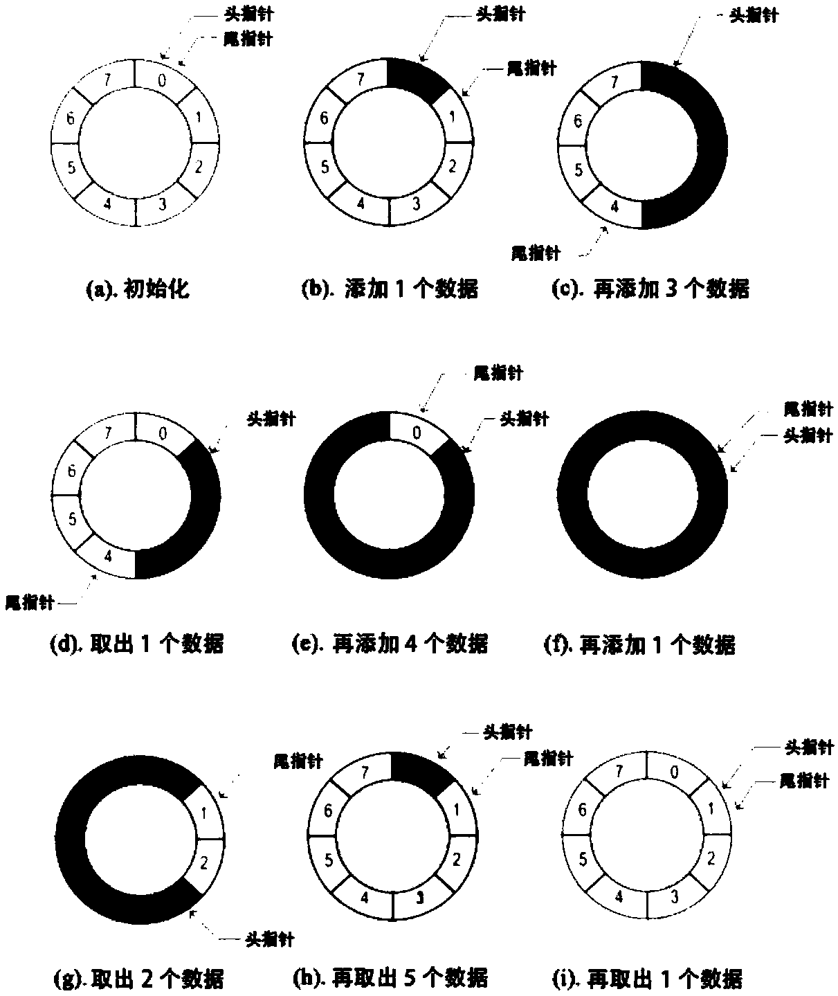 Inter-process data exchange method