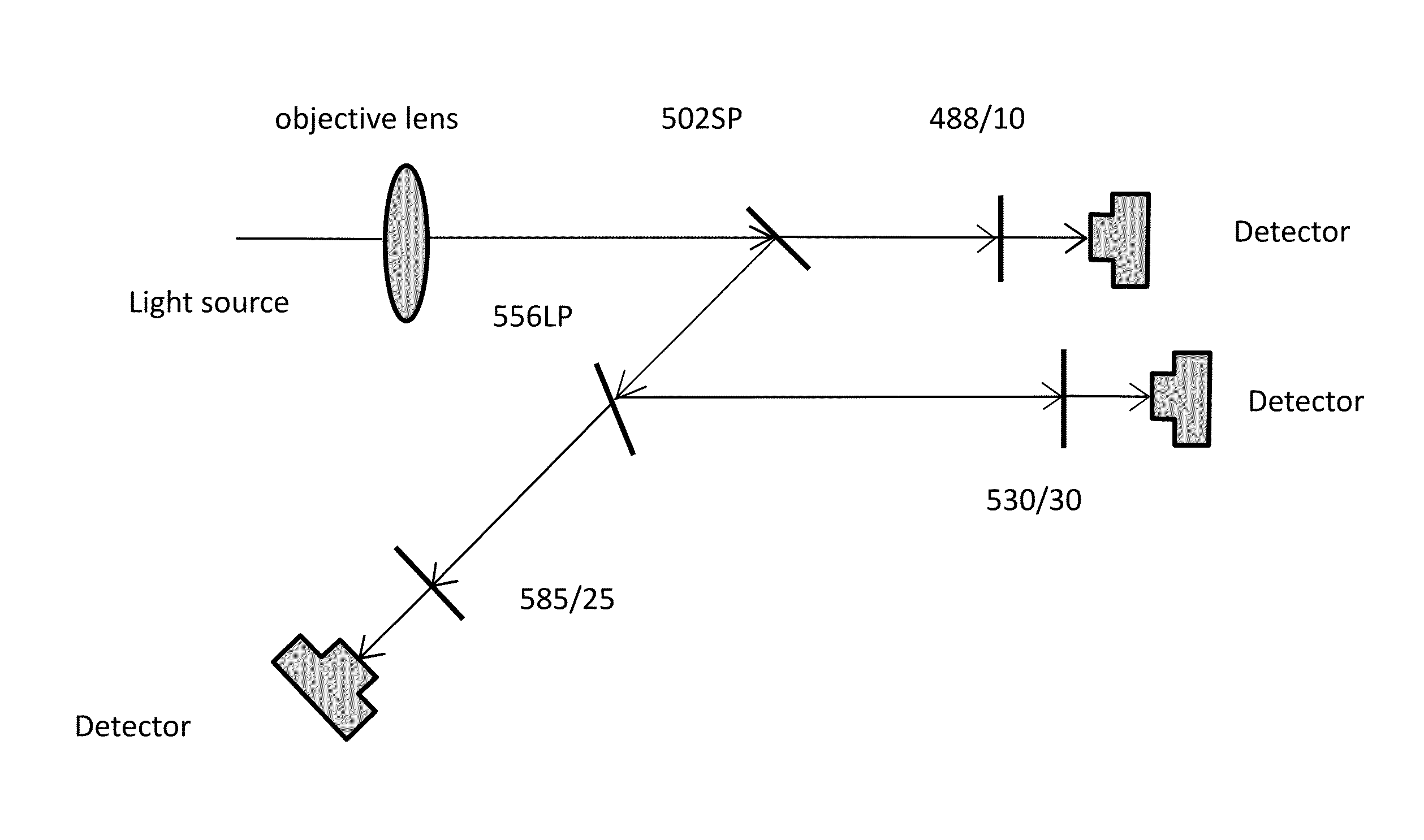 Device for splitting light into components having different wavelength ranges and methods of use