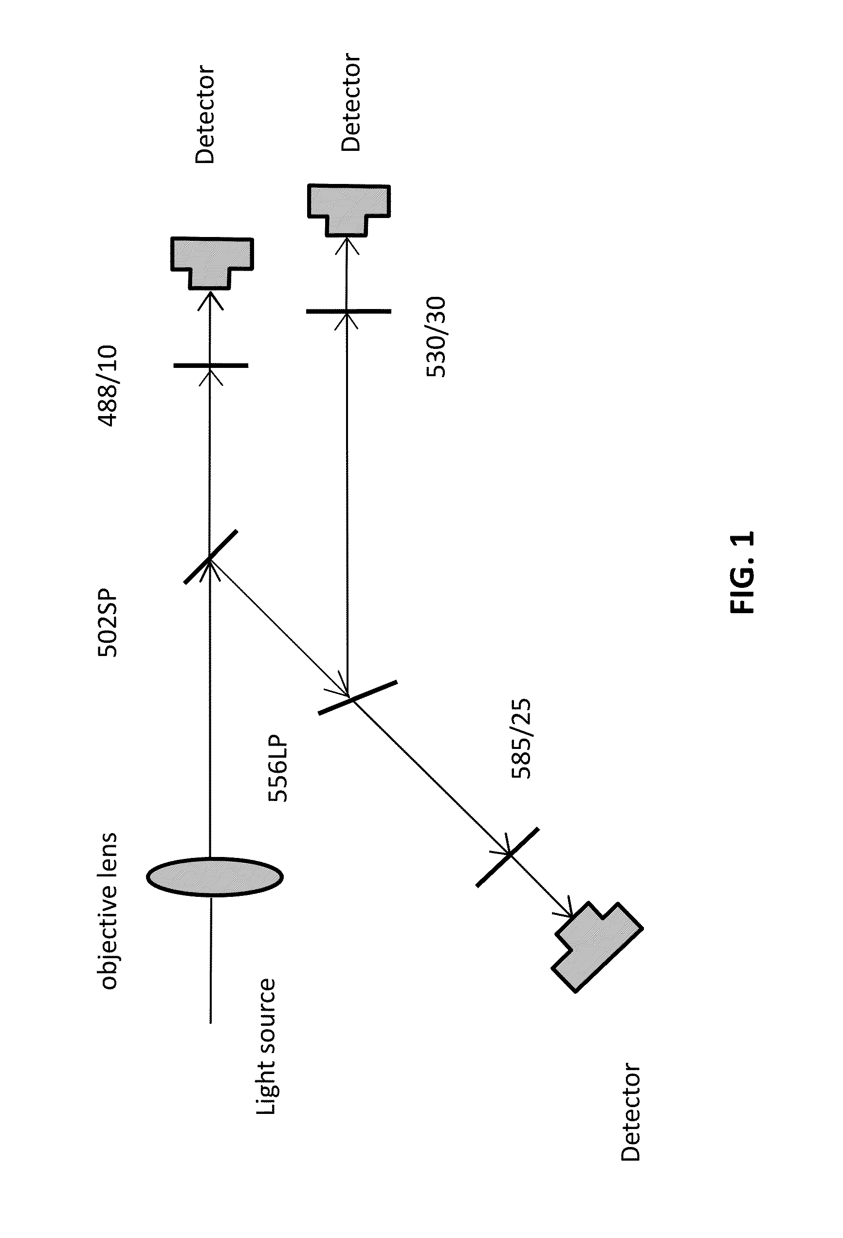 Device for splitting light into components having different wavelength ranges and methods of use