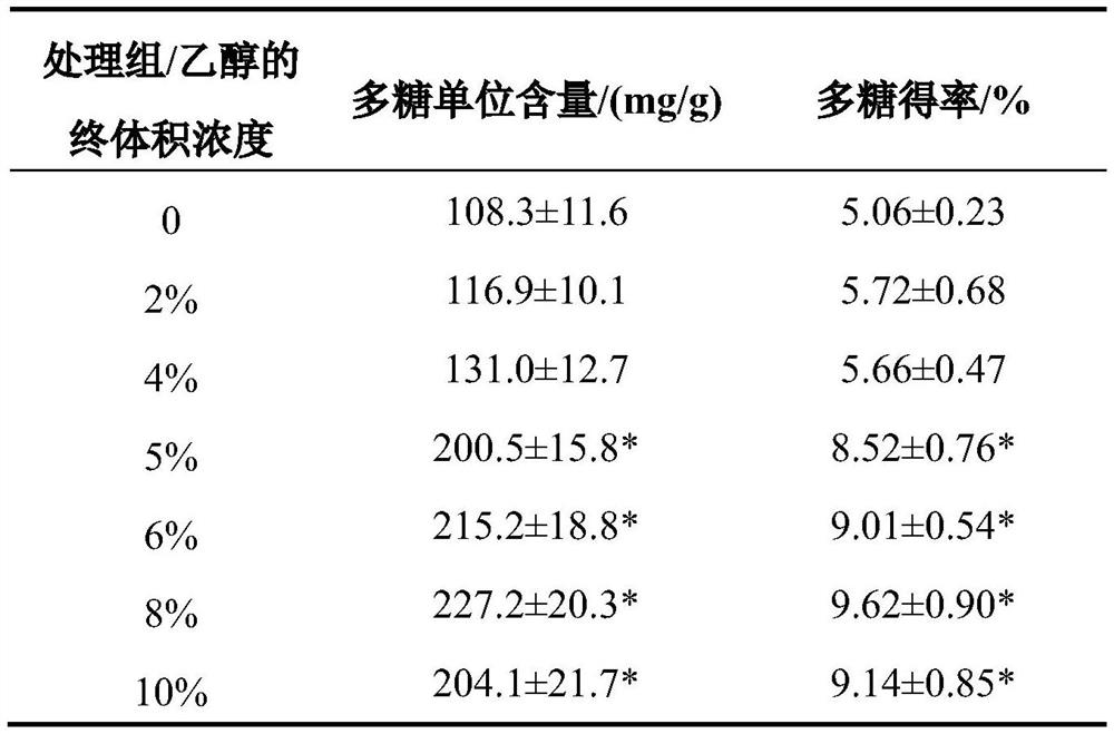 Method for extracting lentinan by two-step enzyme, lentinan extract and application of lentinan extract