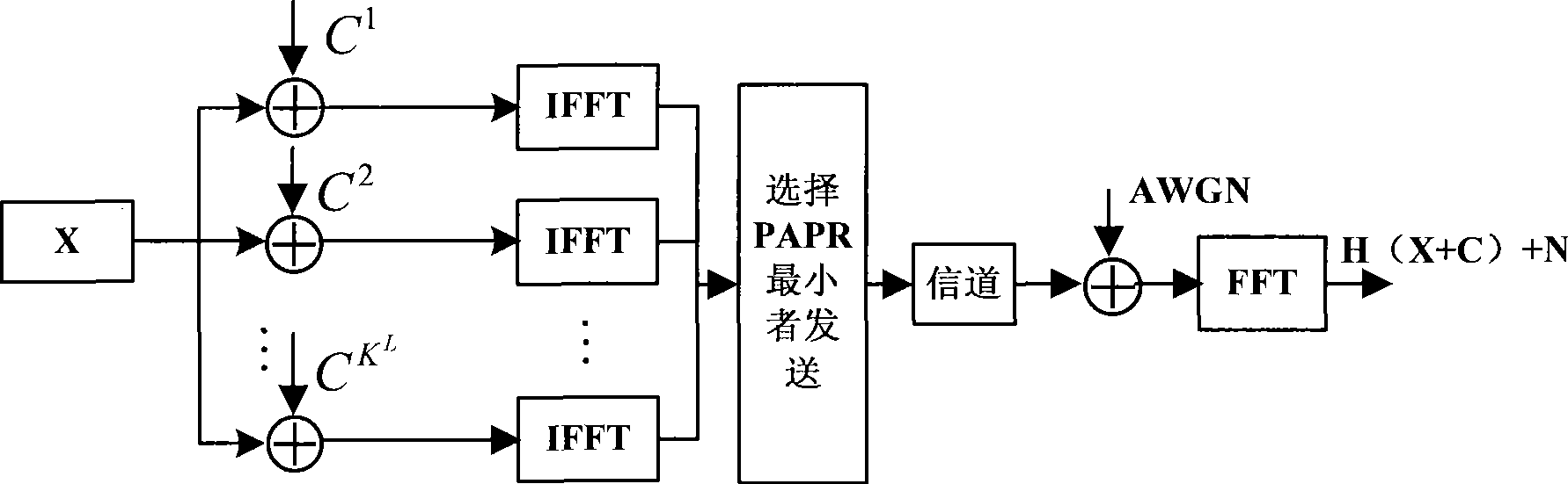 Method for lowering PAR of OFDM system based on virtual carrier preservation algorithm