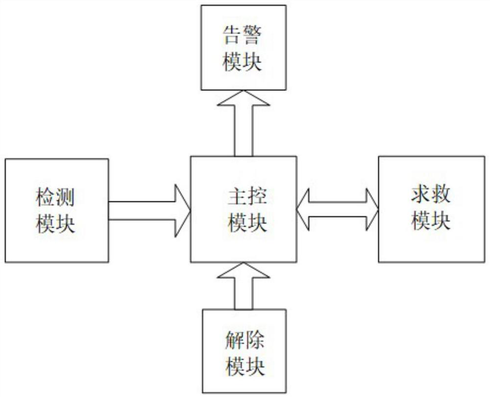 System and method for detecting falling of old people in key area