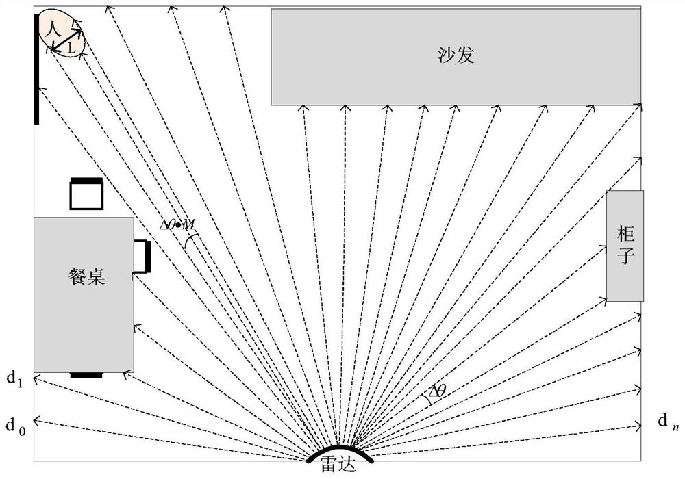 System and method for detecting falling of old people in key area