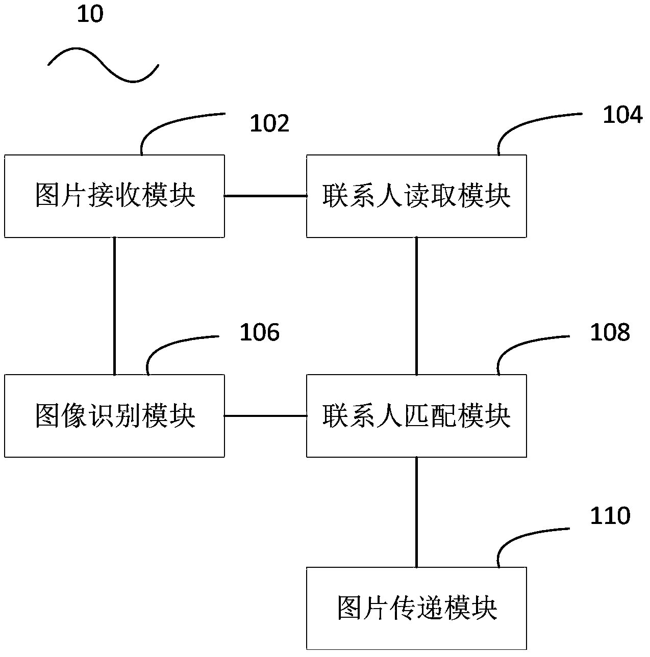 Picture transmission method and device