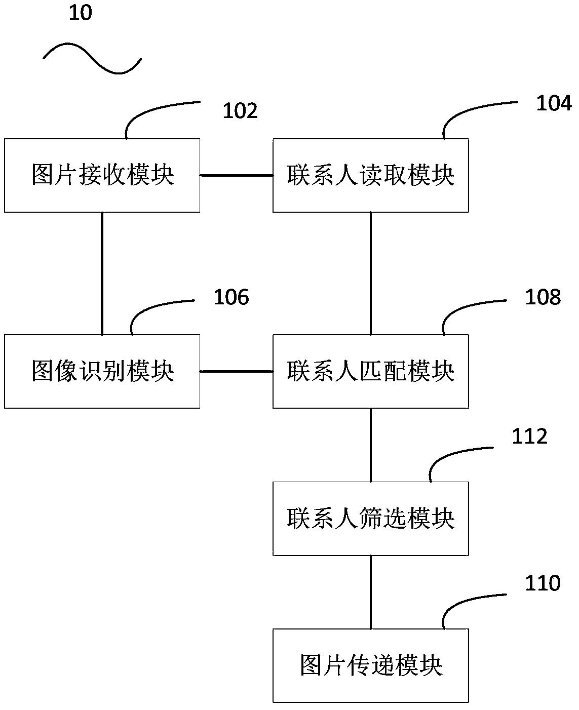 Picture transmission method and device