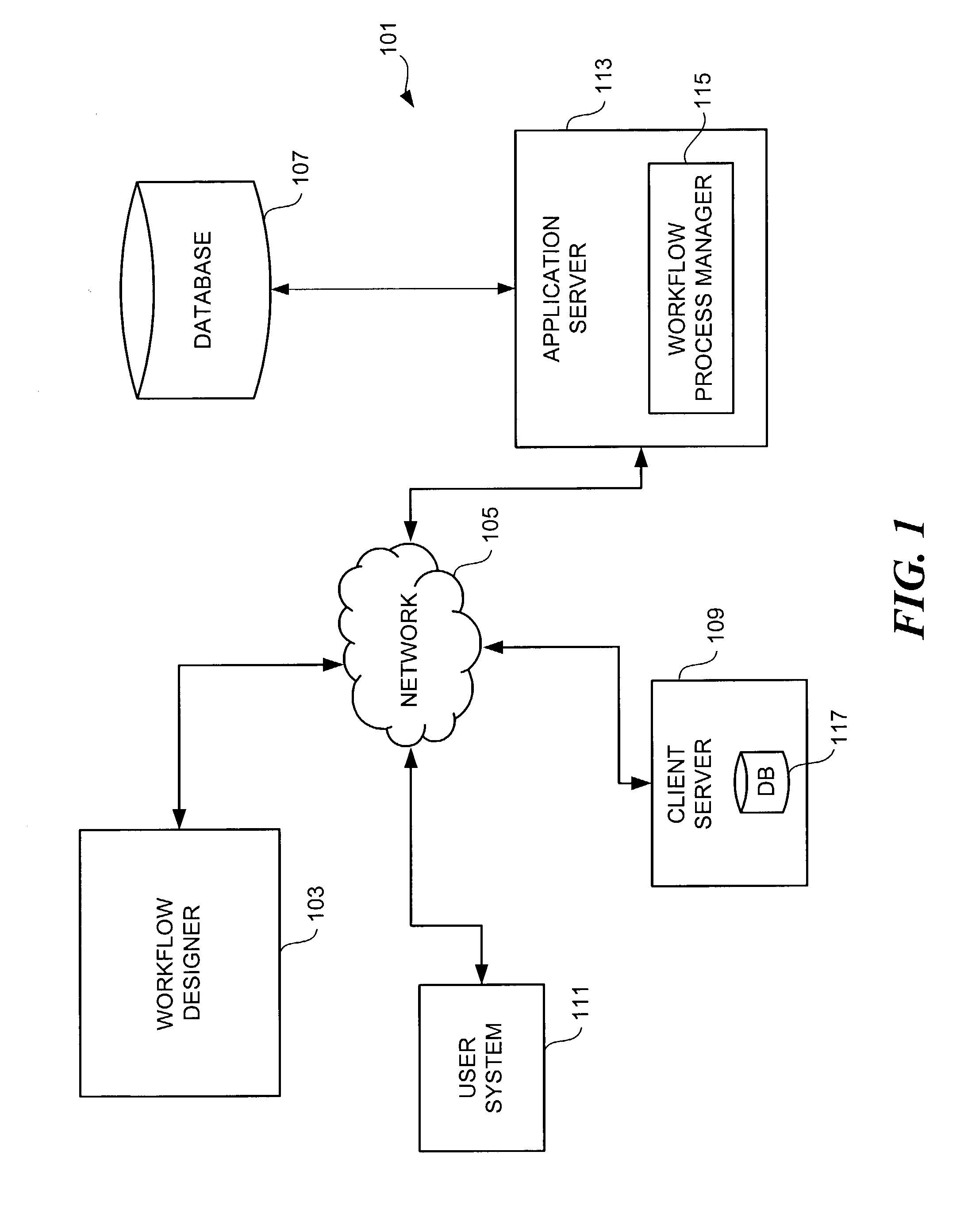 Method and apparatus for controlling view navigation in workflow systems