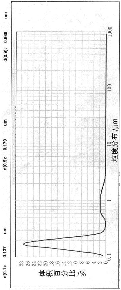 zrb with core-shell structure  <sub>2</sub> ‑sic/si composite powder and preparation method thereof