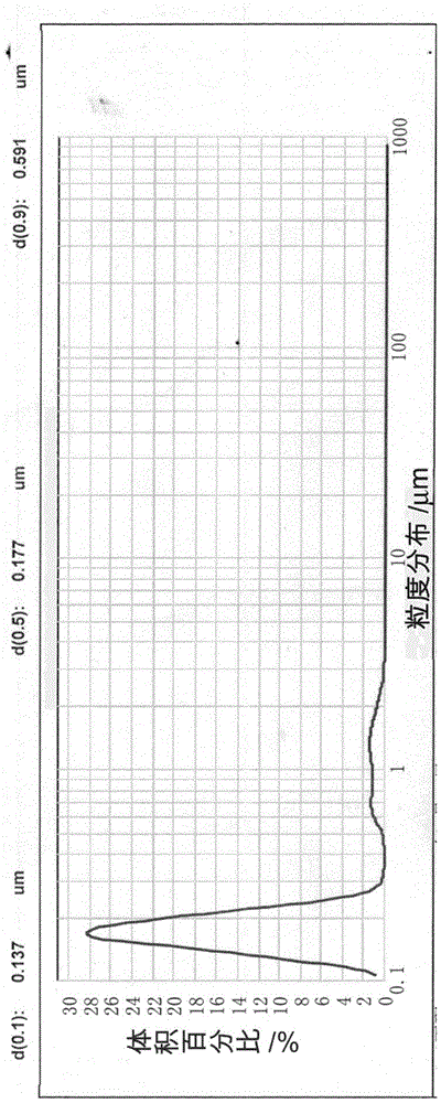 zrb with core-shell structure  <sub>2</sub> ‑sic/si composite powder and preparation method thereof