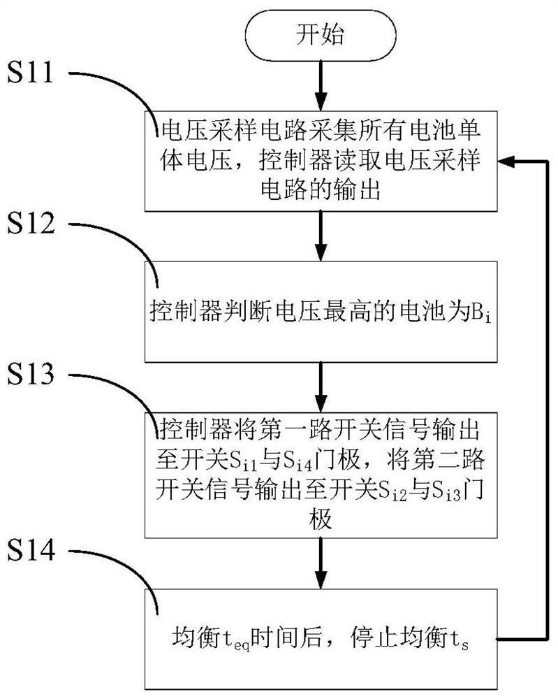 Lithium ion battery equalization circuit based on symmetrical CLLC direct-current converter