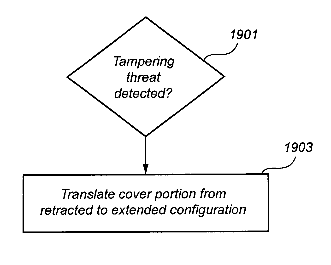 Camera tampering protection