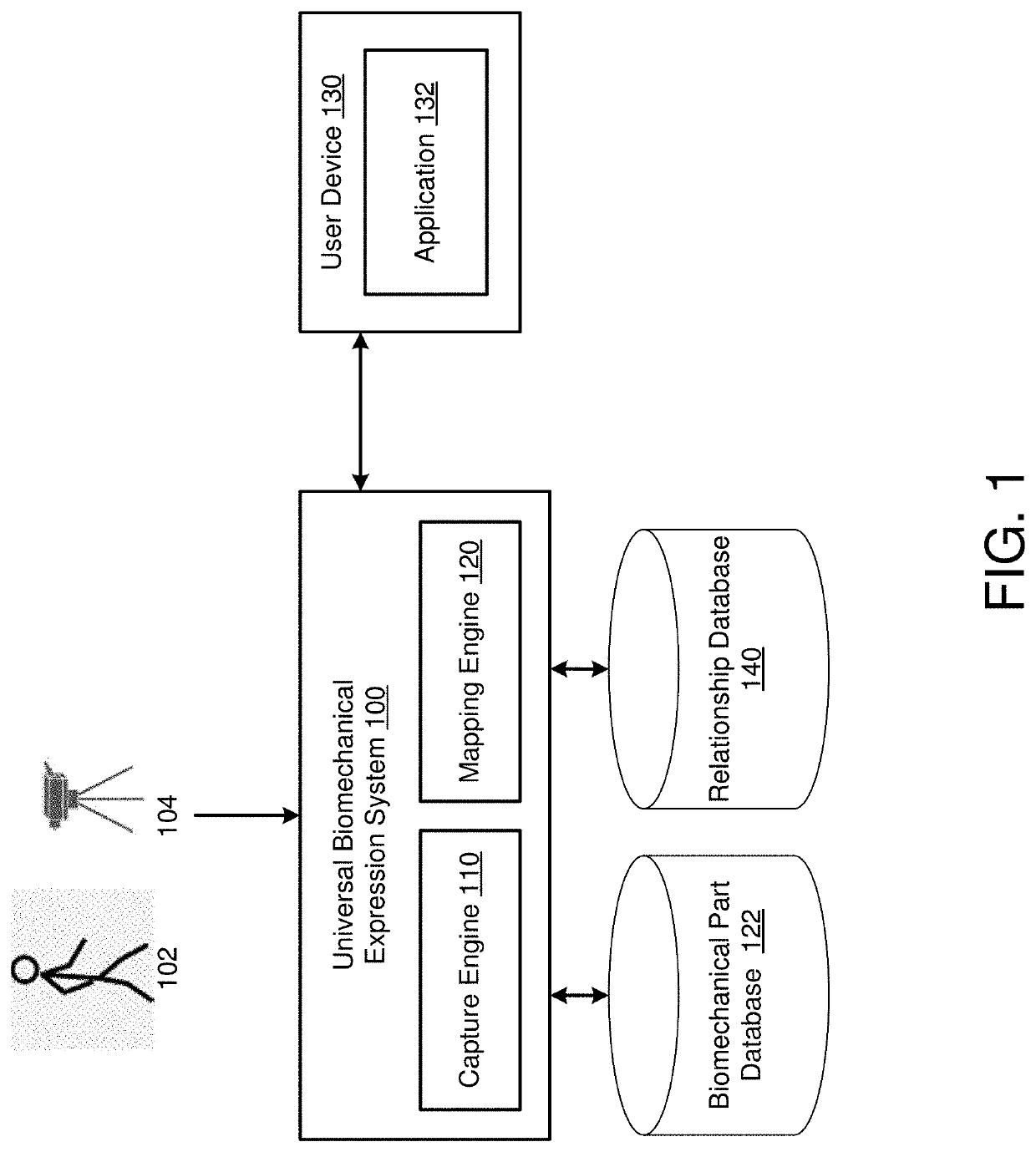 Universal body movement translation and character rendering system