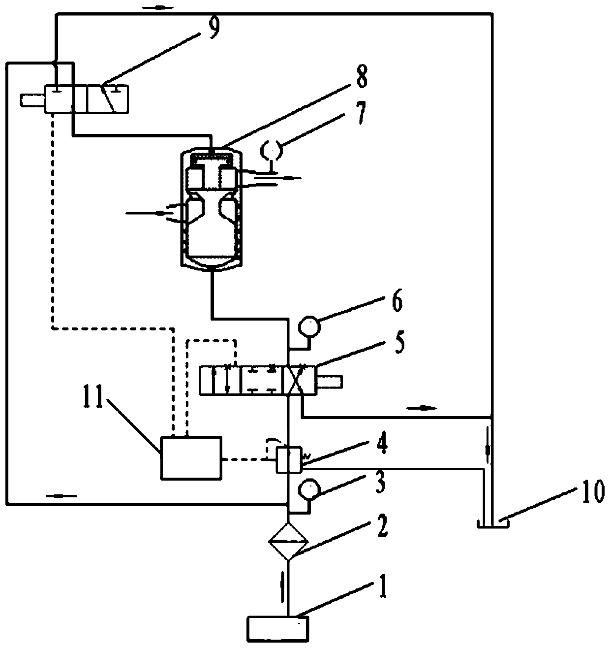 A self-balancing pressure regulating valve pressure regulating hydraulic system and its control method